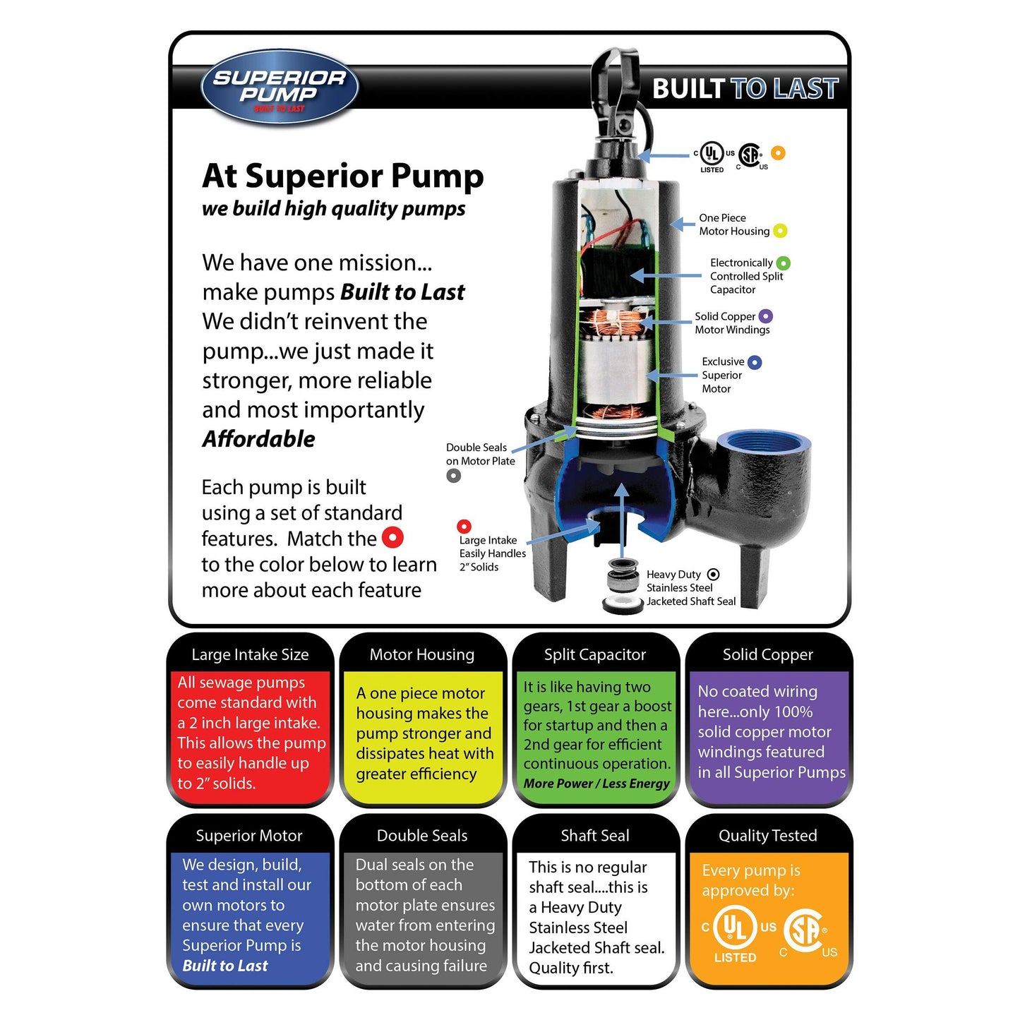 Superior Pump 93020 1/2 HP 2" Cast Iron Sewage Pump System with Vertical Float Switch , Black